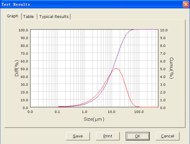 Grain Size Analysis Chart