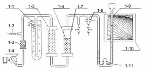 fisher-sub-sieve-sizer-principle-picture-1