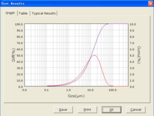 as-2011-laser-particle-size-analyzer-test-results-graph-curve